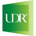 UDR, INC.