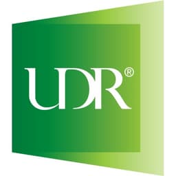 UDR, INC.