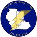 OHIO VALLEY ELECTRIC CORPORATION
